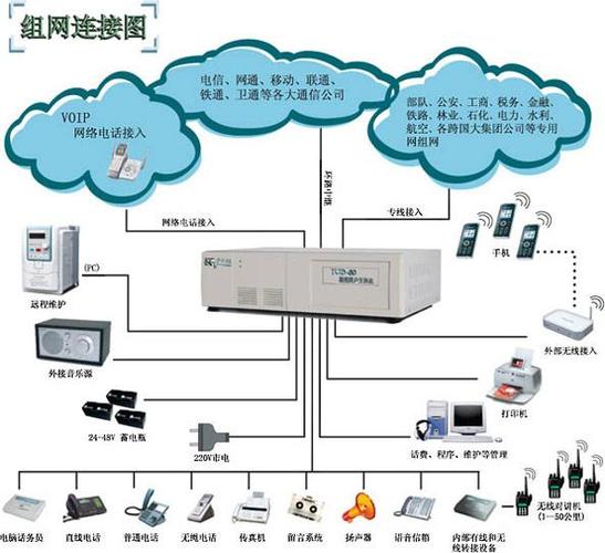 环球贸易网 产品 手机通讯 通信器材 传输,交换设备 交换机 供应广州